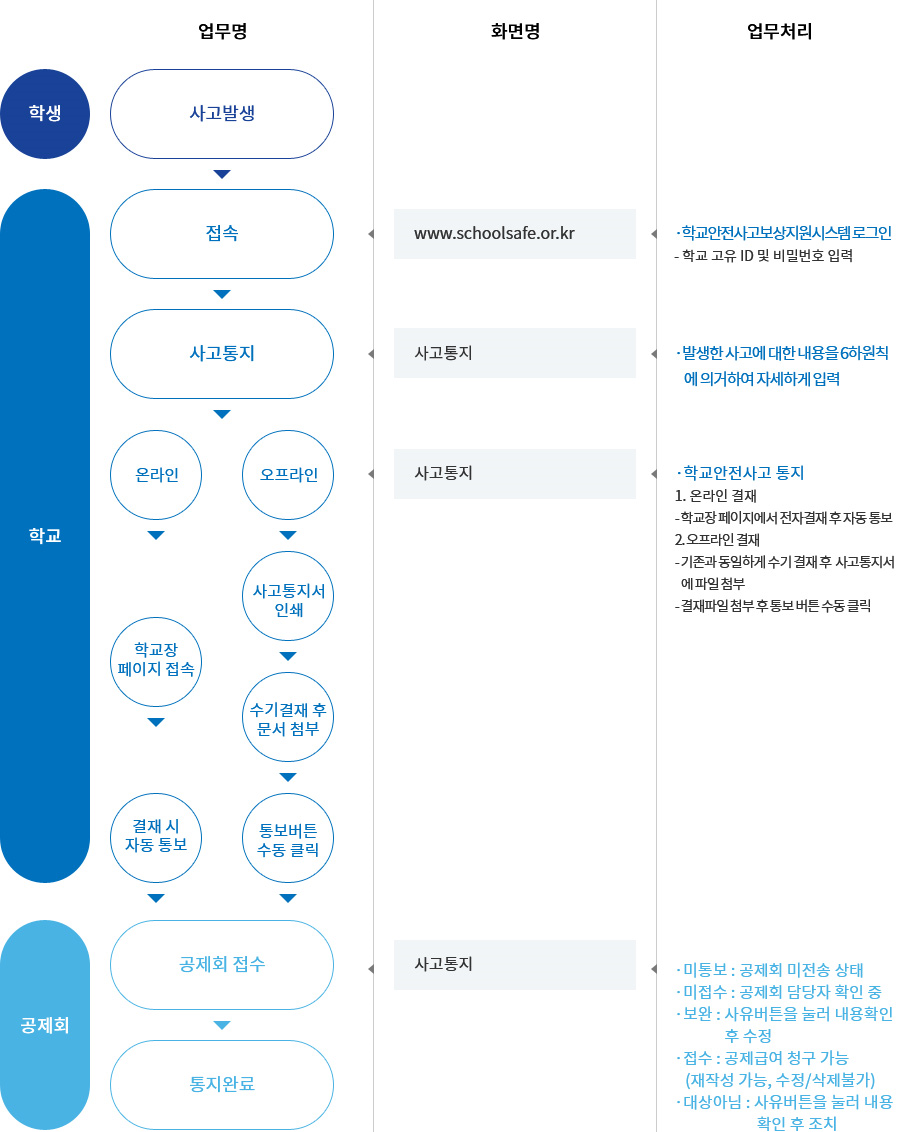 사고접수 절차.png
